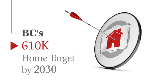 BC’s 610K Home Target by 2030